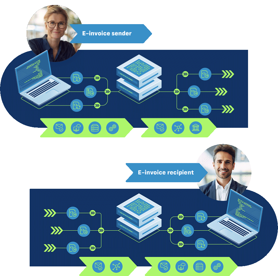 E-invoice sender and E-invoice recipient E-invoice sender and E-invoice recipient