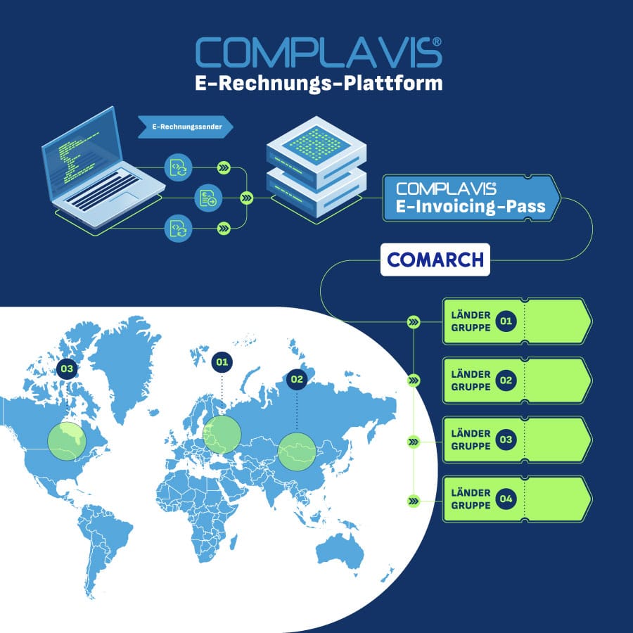 COMPLAVIS ist Partner von Comarch